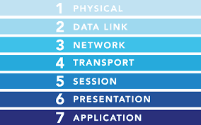 OSI Model